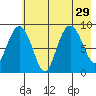 Aialik Sill tide chart for Tuesday, July 29, 2025