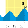 Aialik Sill tide chart for Thursday, July 3, 2025