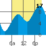 Aialik Sill tide chart for Sunday, August 17, 2025
