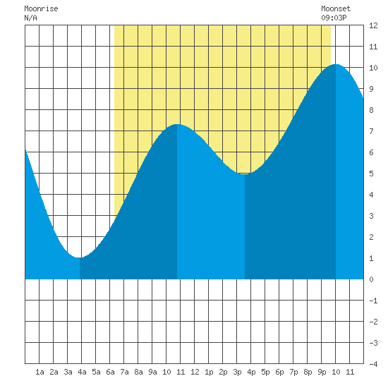 Aialik Sill tide chart for Monday, August 18, 2025