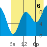 Aialik Sill tide chart for Wednesday, August 6, 2025