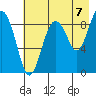 Aialik Sill tide chart for Thursday, August 7, 2025