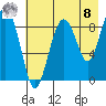 Aialik Sill tide chart for Friday, August 8, 2025