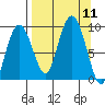 Aialik Sill tide chart for Thursday, September 11, 2025