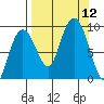 Aialik Sill tide chart for Friday, September 12, 2025