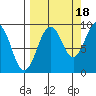 Aialik Sill tide chart for Thursday, September 18, 2025