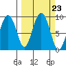 Aialik Sill tide chart for Tuesday, September 23, 2025