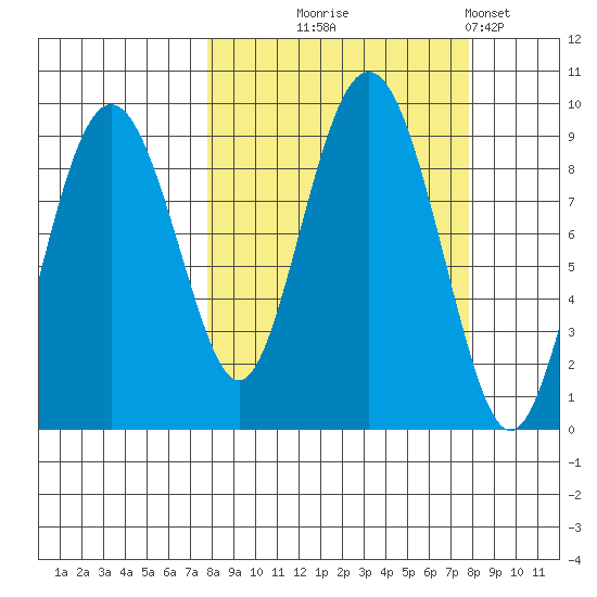 Aialik Sill tide chart for Wednesday, September 24, 2025