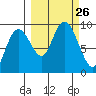Aialik Sill tide chart for Friday, September 26, 2025
