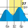 Aialik Sill tide chart for Saturday, September 27, 2025