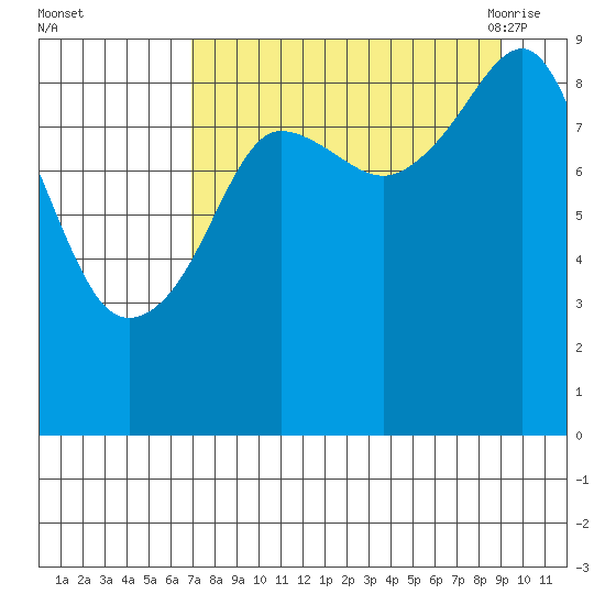 Aialik Sill tide chart for Tuesday, September 2, 2025