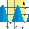 Aialik Sill tide chart for Monday, September 8, 2025