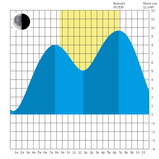 Aialik Sill tide chart for Monday, October 13, 2025