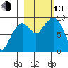 Aialik Sill tide chart for Monday, October 13, 2025