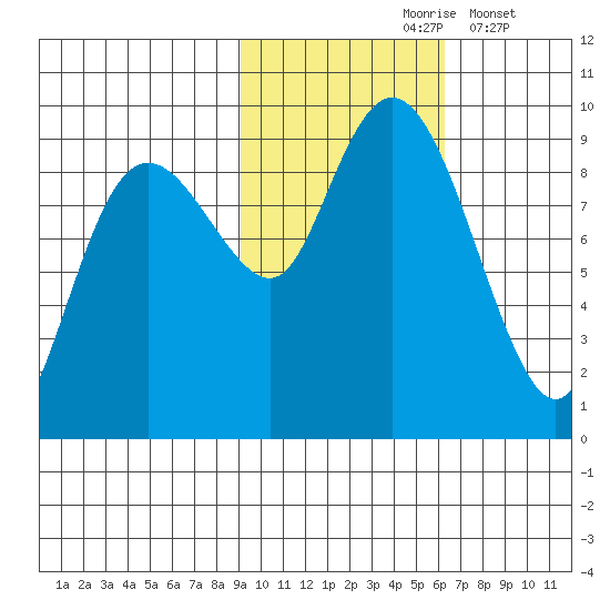 Aialik Sill tide chart for Sunday, October 26, 2025