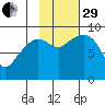 Aialik Sill tide chart for Wednesday, October 29, 2025