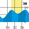 Aialik Sill tide chart for Thursday, October 30, 2025