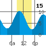 Aialik Sill tide chart for Saturday, November 15, 2025