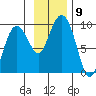 Aialik Sill tide chart for Sunday, November 9, 2025