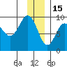 Aialik Sill tide chart for Monday, December 15, 2025