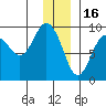 Aialik Sill tide chart for Tuesday, December 16, 2025