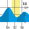 Aialik Sill tide chart for Sunday, January 11, 2026