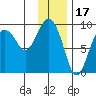 Aialik Sill tide chart for Saturday, January 17, 2026
