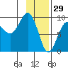Aialik Sill tide chart for Thursday, January 29, 2026