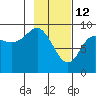 Aialik Sill tide chart for Thursday, February 12, 2026