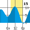 Aialik Sill tide chart for Sunday, February 15, 2026