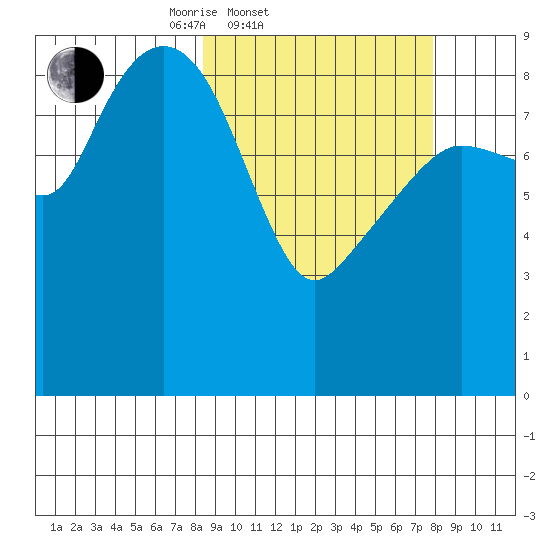 Aialik Sill tide chart for Wednesday, March 11, 2026