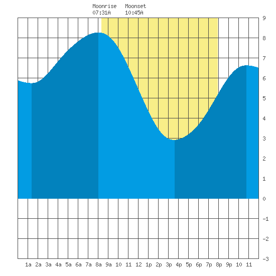 Aialik Sill tide chart for Thursday, March 12, 2026