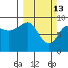 Aialik Sill tide chart for Friday, March 13, 2026