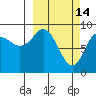 Aialik Sill tide chart for Saturday, March 14, 2026