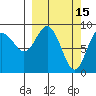 Aialik Sill tide chart for Sunday, March 15, 2026
