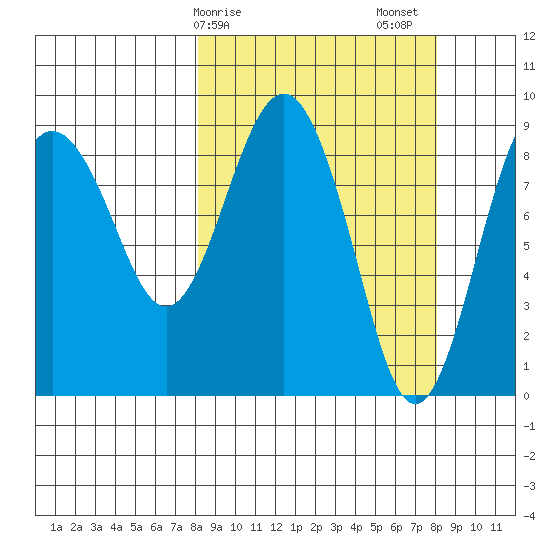 Aialik Sill tide chart for Monday, March 16, 2026