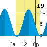 Aialik Sill tide chart for Thursday, March 19, 2026