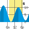 Aialik Sill tide chart for Friday, March 6, 2026