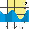 Aialik Sill tide chart for Sunday, April 12, 2026