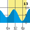 Aialik Sill tide chart for Monday, April 13, 2026