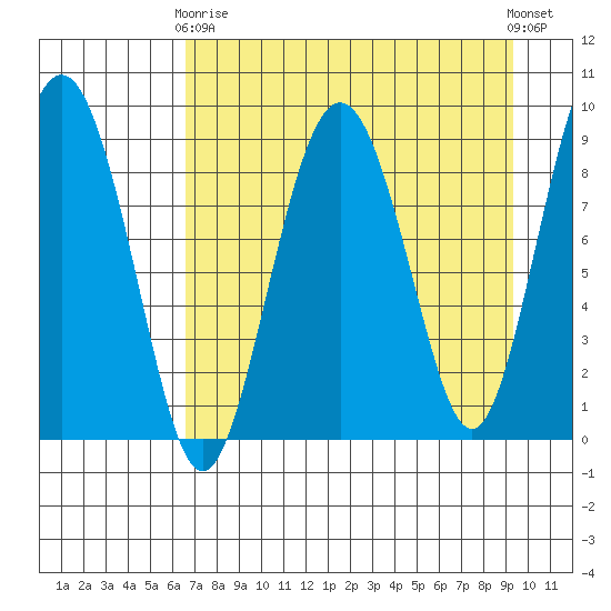 Aialik Sill tide chart for Thursday, April 16, 2026