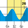 Aialik Sill tide chart for Sunday, April 26, 2026