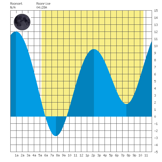 Aialik Sill tide chart for Saturday, May 16, 2026