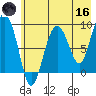 Aialik Sill tide chart for Saturday, May 16, 2026