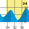 Aialik Sill tide chart for Sunday, May 24, 2026