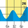 Aialik Sill tide chart for Tuesday, May 26, 2026