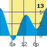 Aialik Sill tide chart for Saturday, June 13, 2026