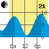 Aialik Sill tide chart for Sunday, June 21, 2026