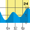 Aialik Sill tide chart for Wednesday, June 24, 2026
