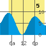 Aialik Sill tide chart for Friday, June 5, 2026